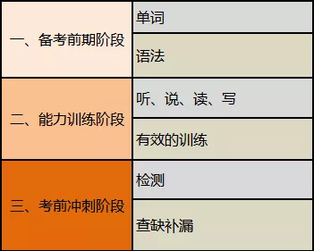 托福备考，没有比这篇文章更系统的了！(图4)