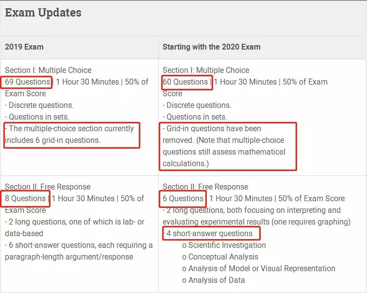2020年AP考试时间表发布，有两点变化需要注意！(图7)