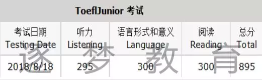 【喜报】逐梦教育8月18日小托福考试 20名考生成绩喜获800+(图2)