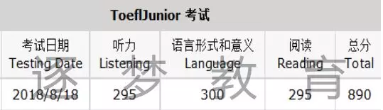 【喜报】逐梦教育8月18日小托福考试 20名考生成绩喜获800+(图3)