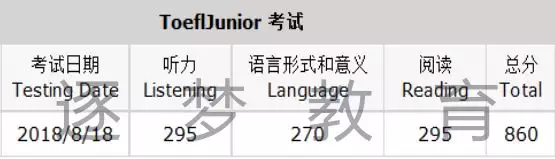 【喜报】逐梦教育8月18日小托福考试 20名考生成绩喜获800+(图7)
