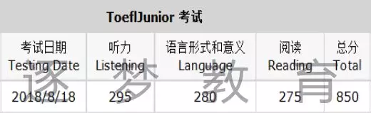 【喜报】逐梦教育8月18日小托福考试 20名考生成绩喜获800+(图10)