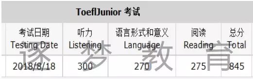 【喜报】逐梦教育8月18日小托福考试 20名考生成绩喜获800+(图11)