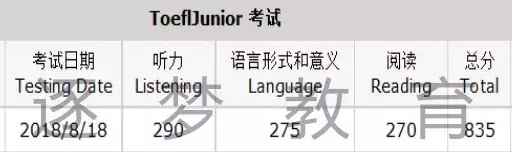 【喜报】逐梦教育8月18日小托福考试 20名考生成绩喜获800+(图12)