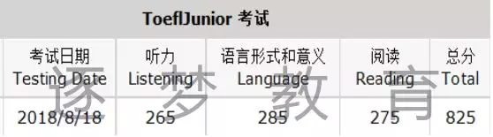 【喜报】逐梦教育8月18日小托福考试 20名考生成绩喜获800+(图15)