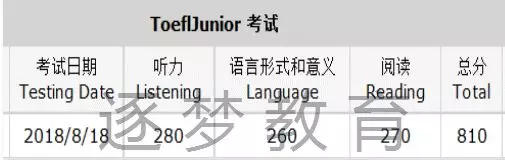 【喜报】逐梦教育8月18日小托福考试 20名考生成绩喜获800+(图19)
