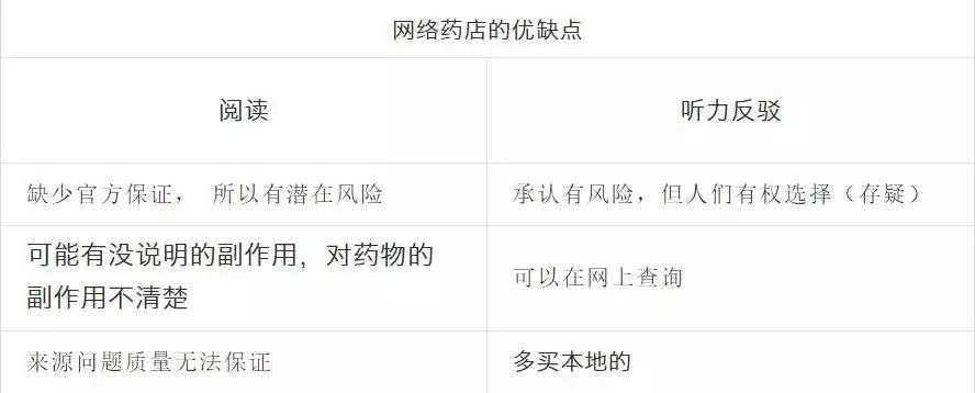 【5.26托福回顾】这次阅读难度有点大？(图6)