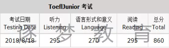 小托福官方考试 || 如何在低龄留学中突破重围！(图12)