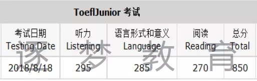 小托福官方考试 || 如何在低龄留学中突破重围！(图14)