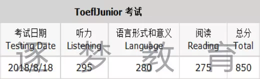 小托福官方考试 || 如何在低龄留学中突破重围！(图15)